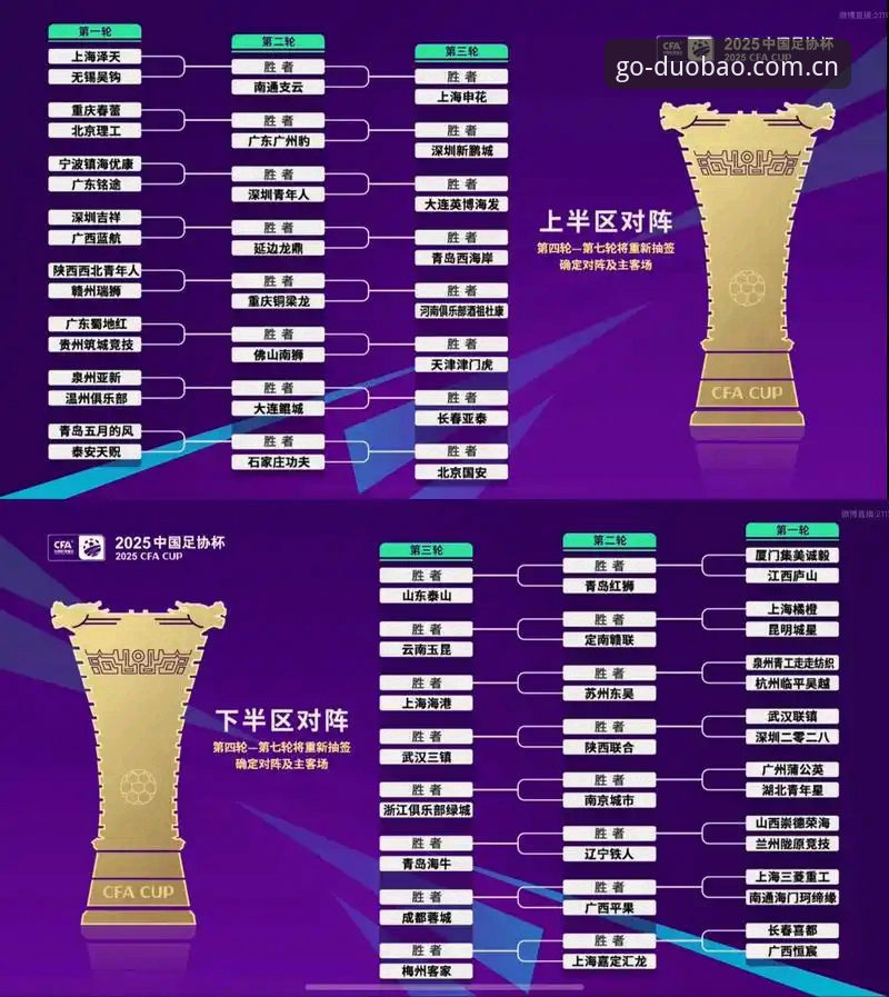 U17世界杯抽签结果解读：中国男女足出线形势分析