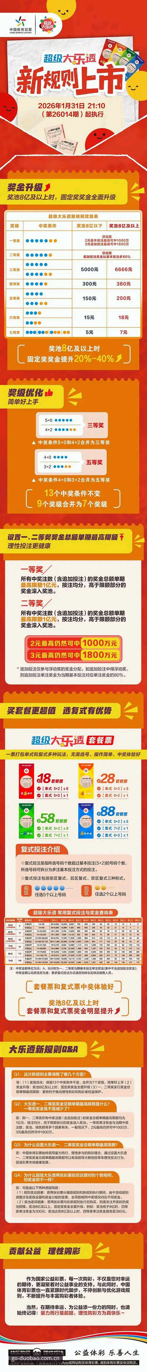 资深用户分享：多宝体育竞猜官网的正确打开方式与使用心得